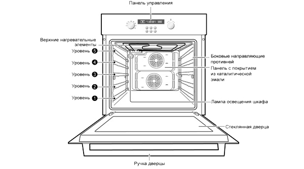 Духовой шкаф самсунг bts16d4g инструкция